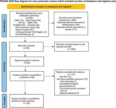 Effectiveness and Safety of Iguratimod Monotherapy or Combined With Methotrexate in Treating Rheumatoid Arthritis: A Systematic Review and Meta-Analysis